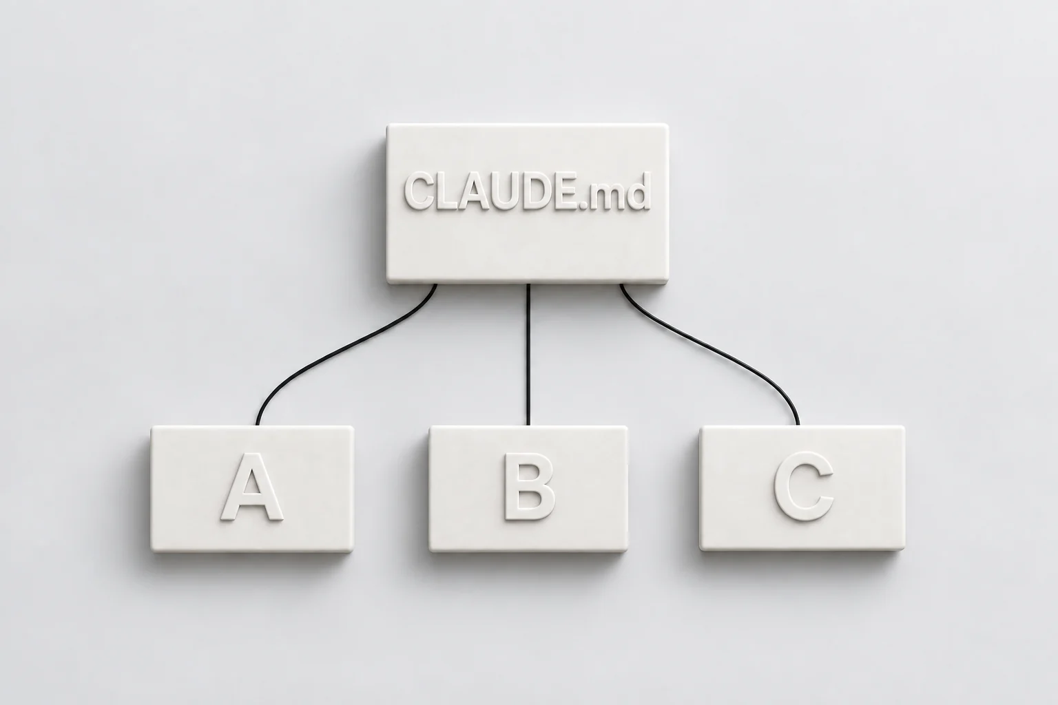 「CLAUDE.md」라 새겨진 두꺼운 카드 한 장에서 검은 실 세 가닥이 갈라져 아래의 A·B·C 카드 셋에 닿는 클레이 그림 — 승인된 Pack 하나가 모든 기기에 같은 버전으로 닿는다